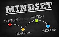 Mindset and Your Trading Plan