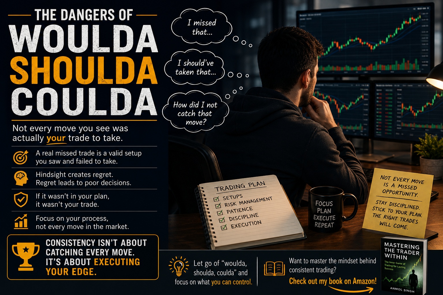 The Dangers of “Woulda, Shoulda, Coulda” in Trading